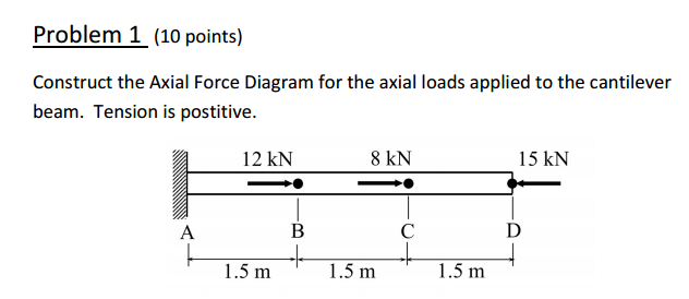 Solved Construct the Axial Force Diagram for the axial loads | Chegg.com