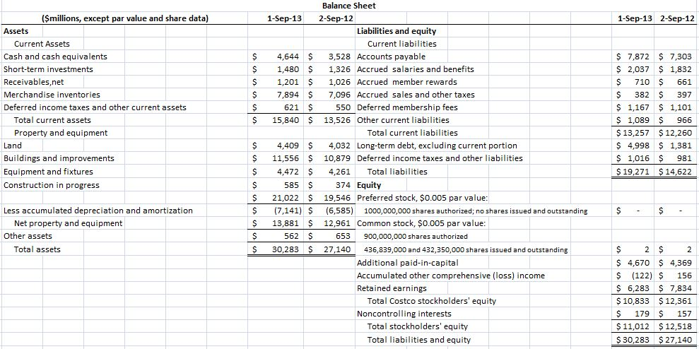 Solved Analysis and Interpretation of Profitability Income | Chegg.com