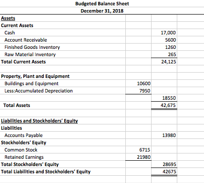 Sales Budget For the Year Ending December 31, 2018 | Chegg.com