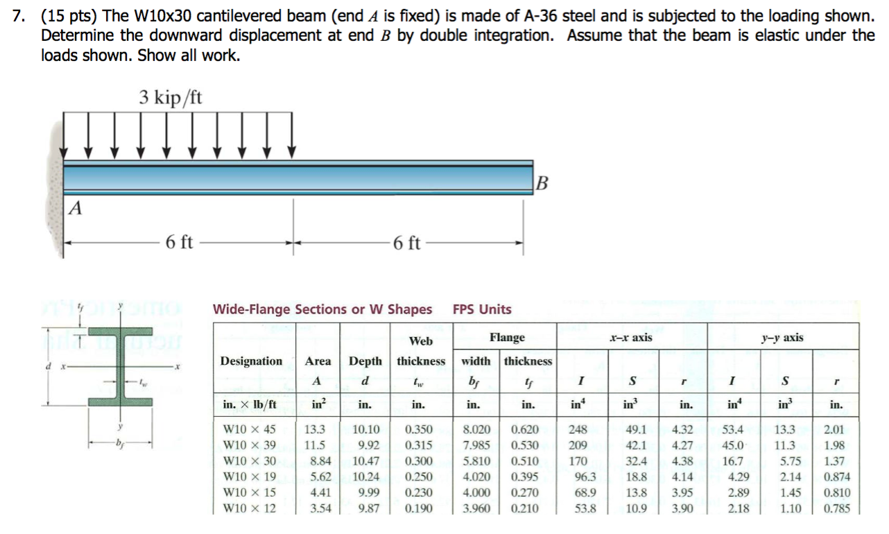 Solved The W10 times 30 cantilevered beam (end A is fixed) | Chegg.com