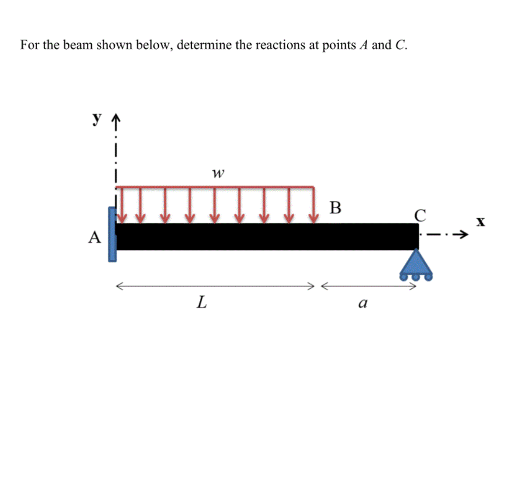 Solved For The Beam Shown Below, Determine The Reactions At | Chegg.com