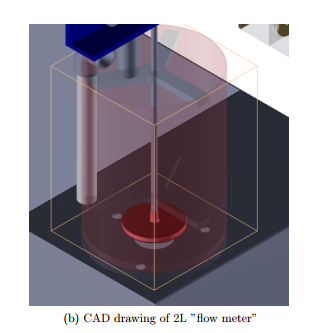 The fluid flow rate through the apparatus is measured | Chegg.com