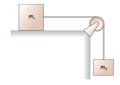 Solved Blocks of mass m1 and m2 are connected by a massless | Chegg.com