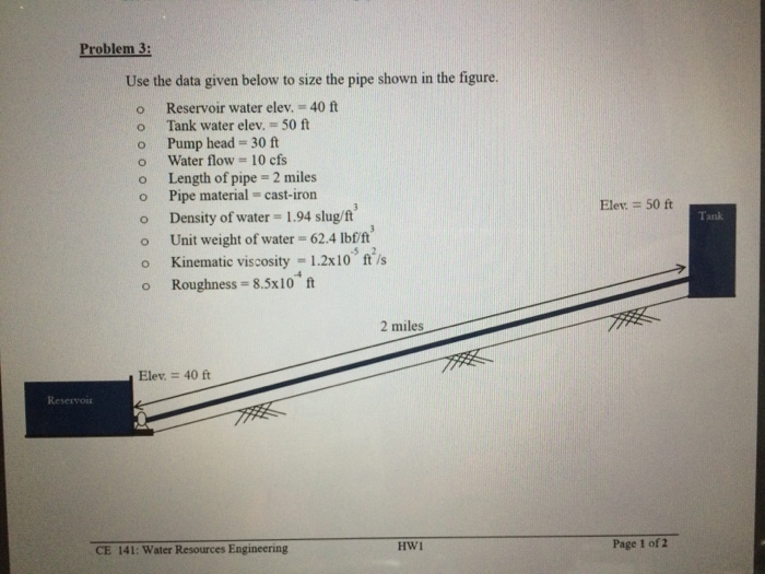 Solved Use The Data Given Below To Size The Pipe Shown In Chegg