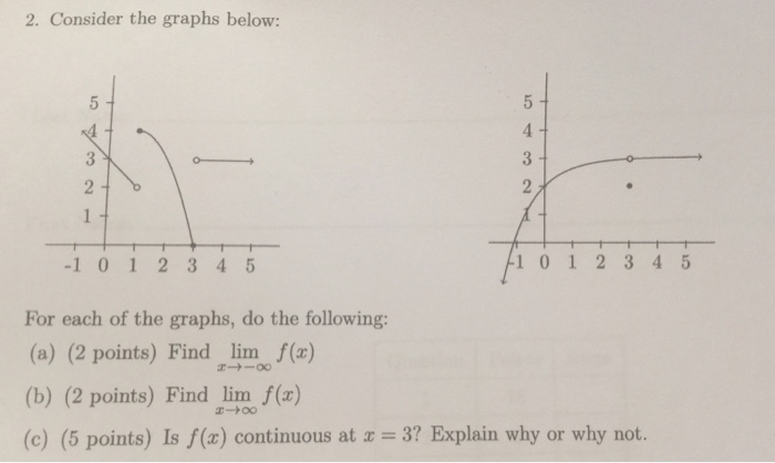 Solved Consider The Graphs Below: For Each Of The Graphs, | Chegg.com