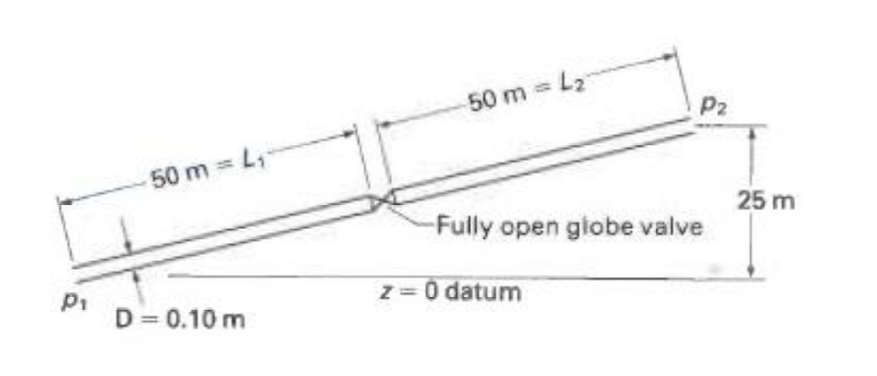 Plot the hydraulic grade line for the piping system