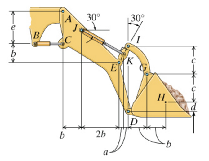 Solved The tractor shovel shown (Figure 4) carries a 520 kg
