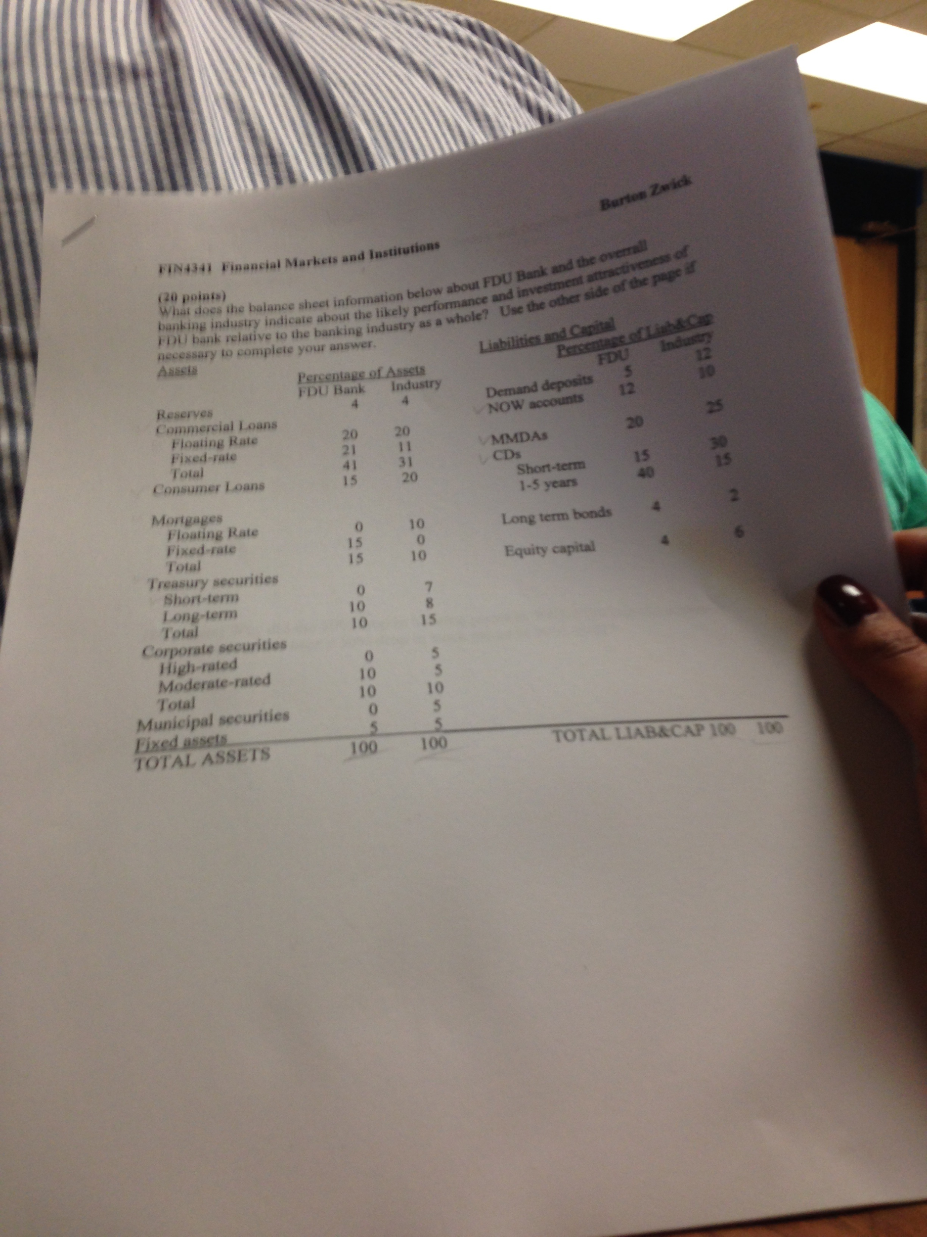 Solved What Does The Balance Sheet Information Below About Chegg