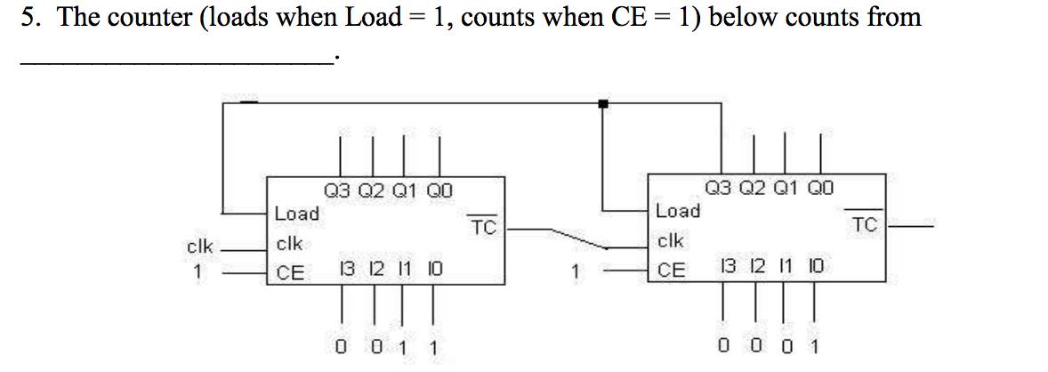 Solved The counter (loads when Load=1, counts when CE=1) | Chegg.com