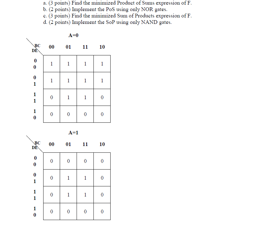 Consider a function F(A,B,C,D,E) as described by the | Chegg.com