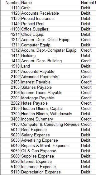 Solved I cant figure out which account is wrong | Chegg.com