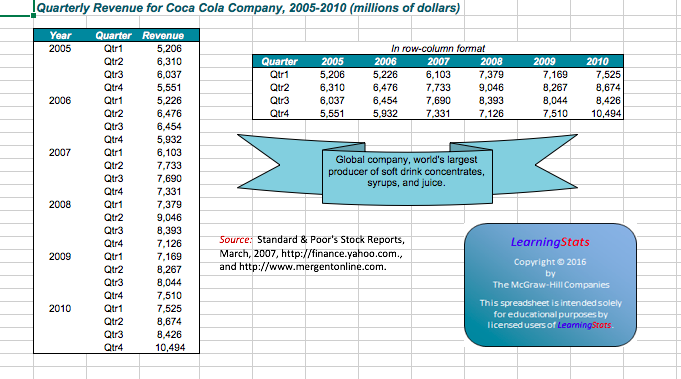 Baseball Stats Table 2011 Baseball Stats Table 201... | Chegg.com