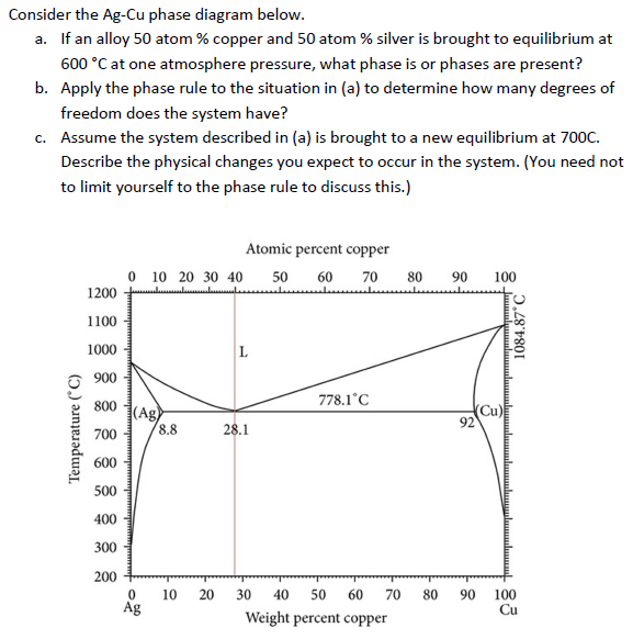 Phase Diagram Worksheets