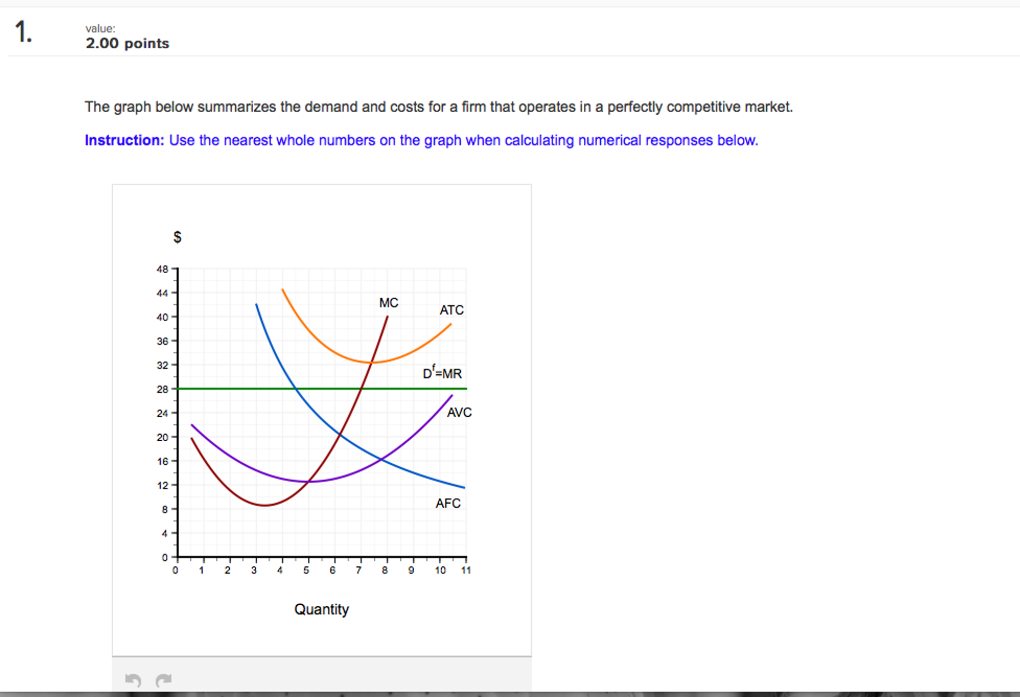 Solved The graph below summarizes the demand and costs for a