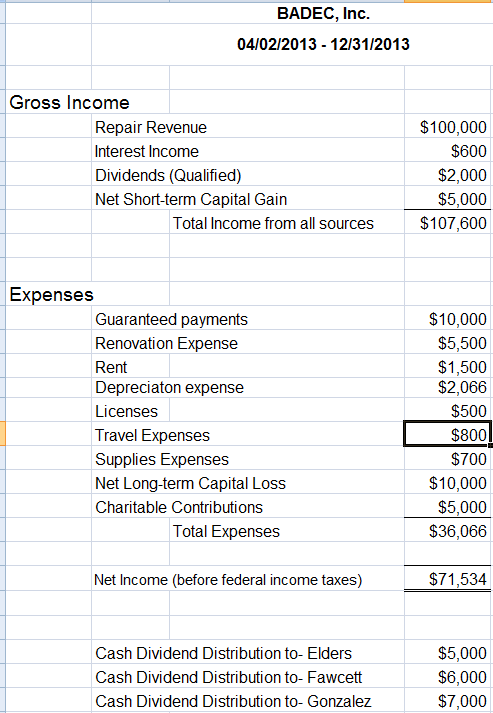 Solved Use the financial data from the following file to | Chegg.com