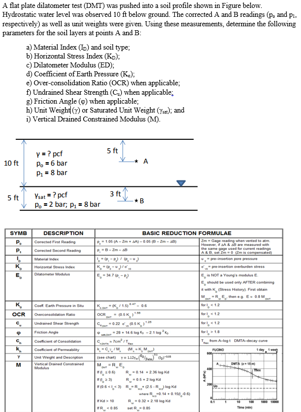 A flat plate dilatometer test (DMT) was pushed into a | Chegg.com