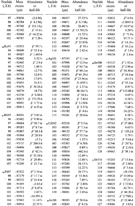 Solved 3 Decay scheme 100Pd decays to 10°Rh with a half-life | Chegg.com