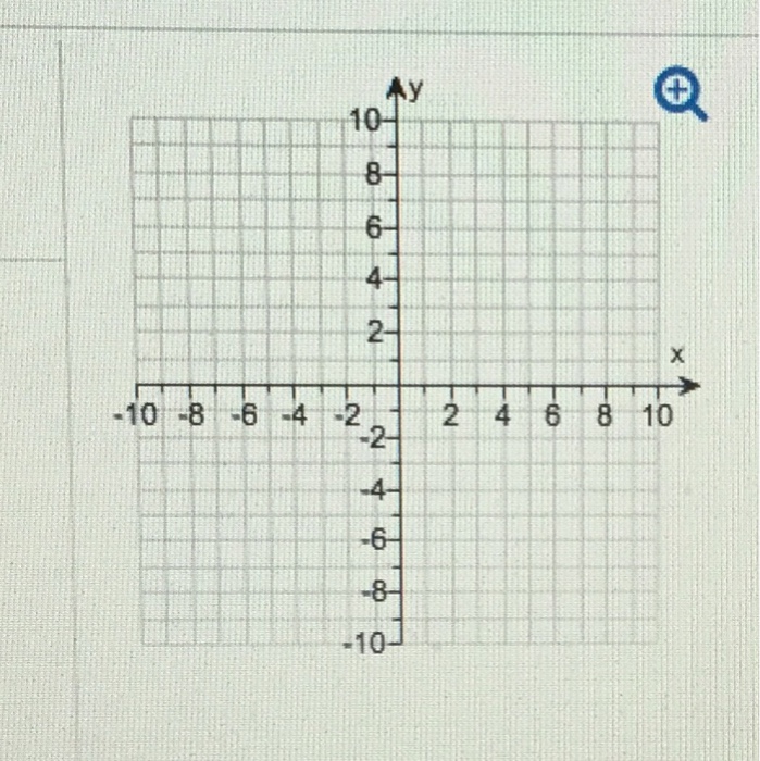 solve the system of equations by graphing. x−3y=6 2x−y=−3