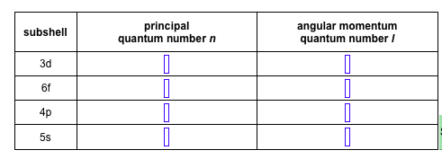 subshell 4f principal quantum number