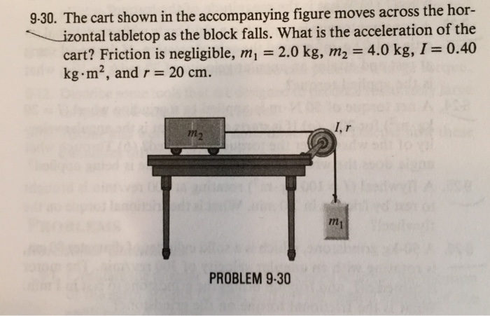 Solved The cart shown in the accompanying figure moves | Chegg.com