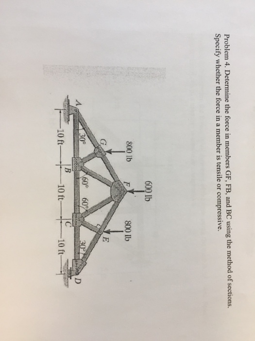 Solved Problem 2. Determine the forces in all members of the | Chegg.com