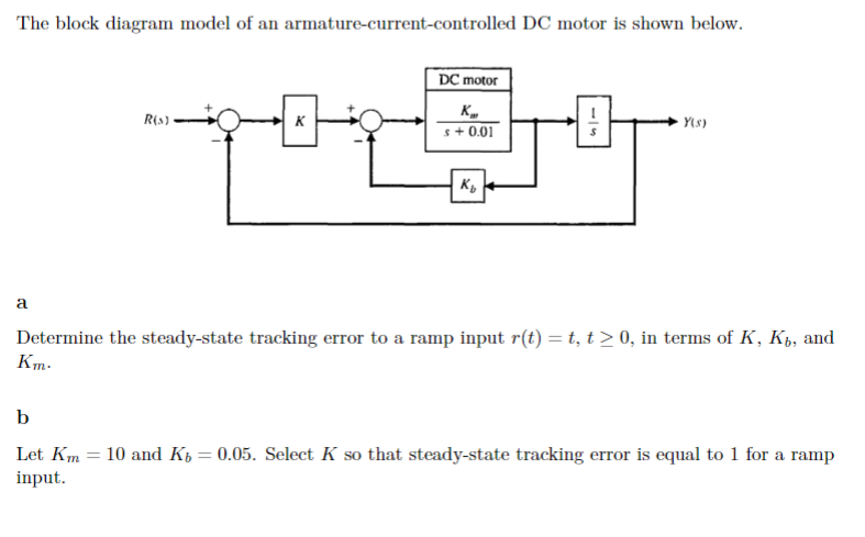 Solved The block diagram model of an | Chegg.com