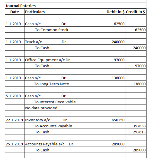 Solved Here are the Journal entries I have. I need to take | Chegg.com