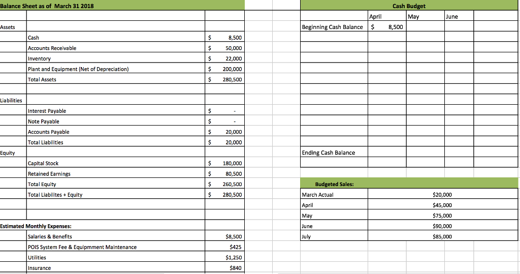 Solved Balance Sheet as of March 31 2018 Cash Bud April Ma | Chegg.com