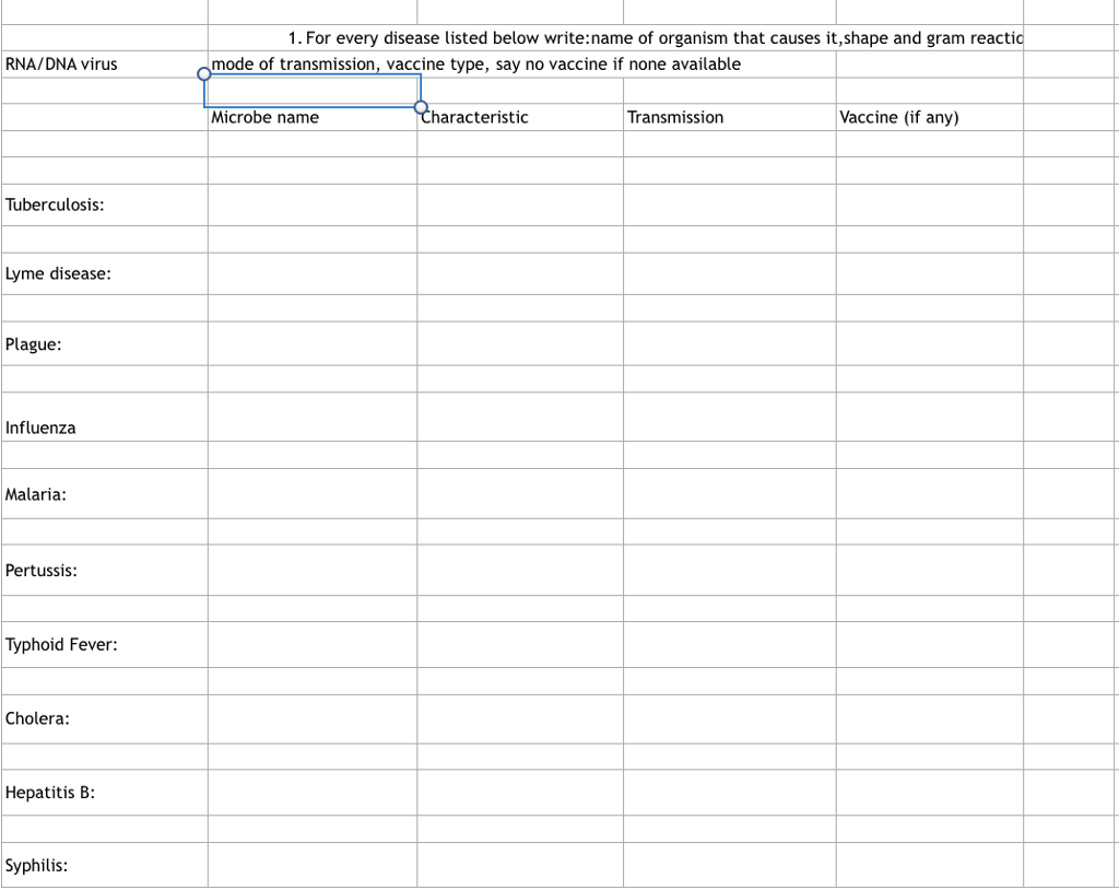 solved-1-for-every-disease-listed-elow-rie-name-of-organism-chegg