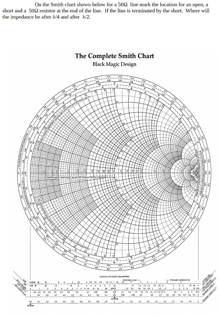 On the Smith chart shown below for a 502 line mark | Chegg.com