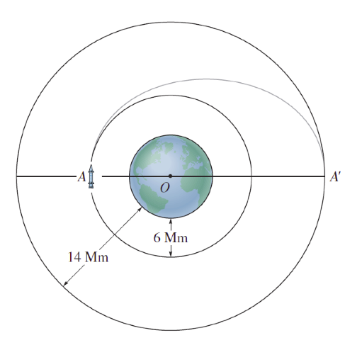 The rocket shown is originally in a circular orbit | Chegg.com