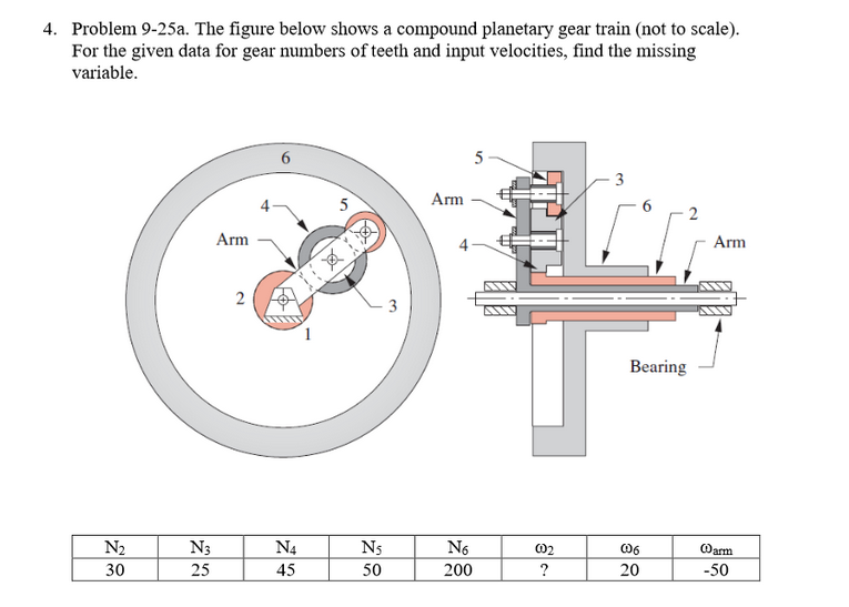 Sample Problem Gear Train Solved Problem 9-25a. The figure below shows a compound | Chegg.com