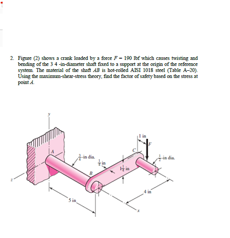 Solved Figure (2) shows a crank loaded by a force F = 190 | Chegg.com