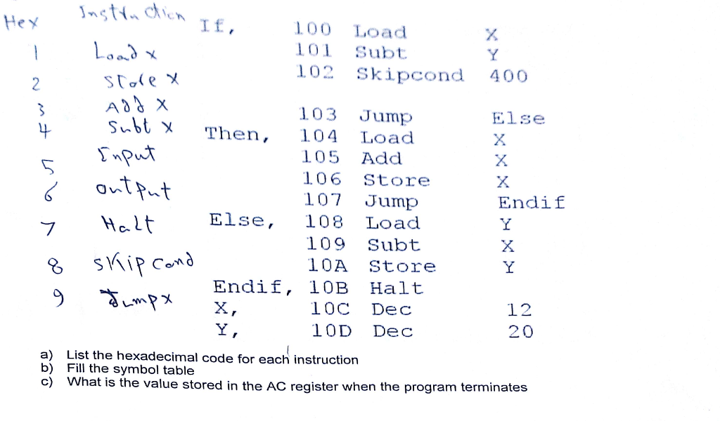 Solved List the hexadecimal code for each instruction | Chegg.com