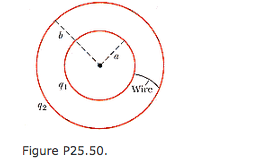 Solved Two concentric spherical conducting shells of radii a | Chegg.com
