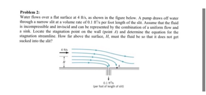 Solved Problem 2: Water flows over a flat surface at 4 ft/s. | Chegg.com