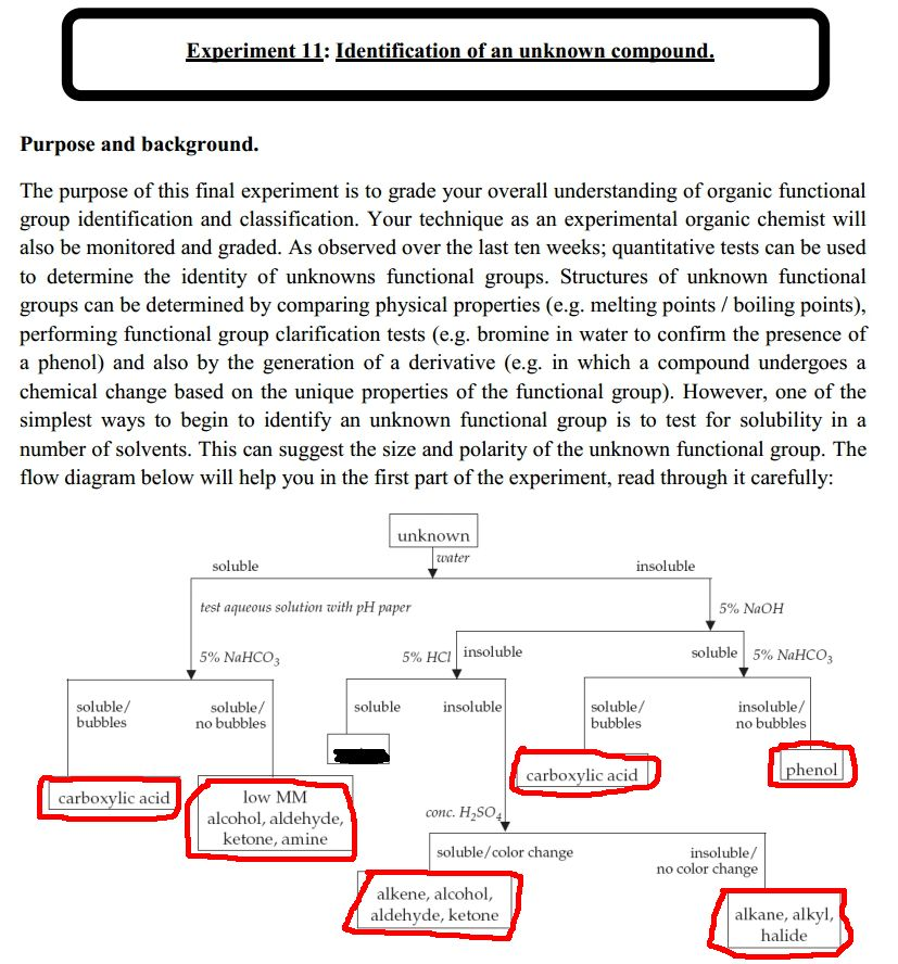 Solved What is the easiest confirmation test for each