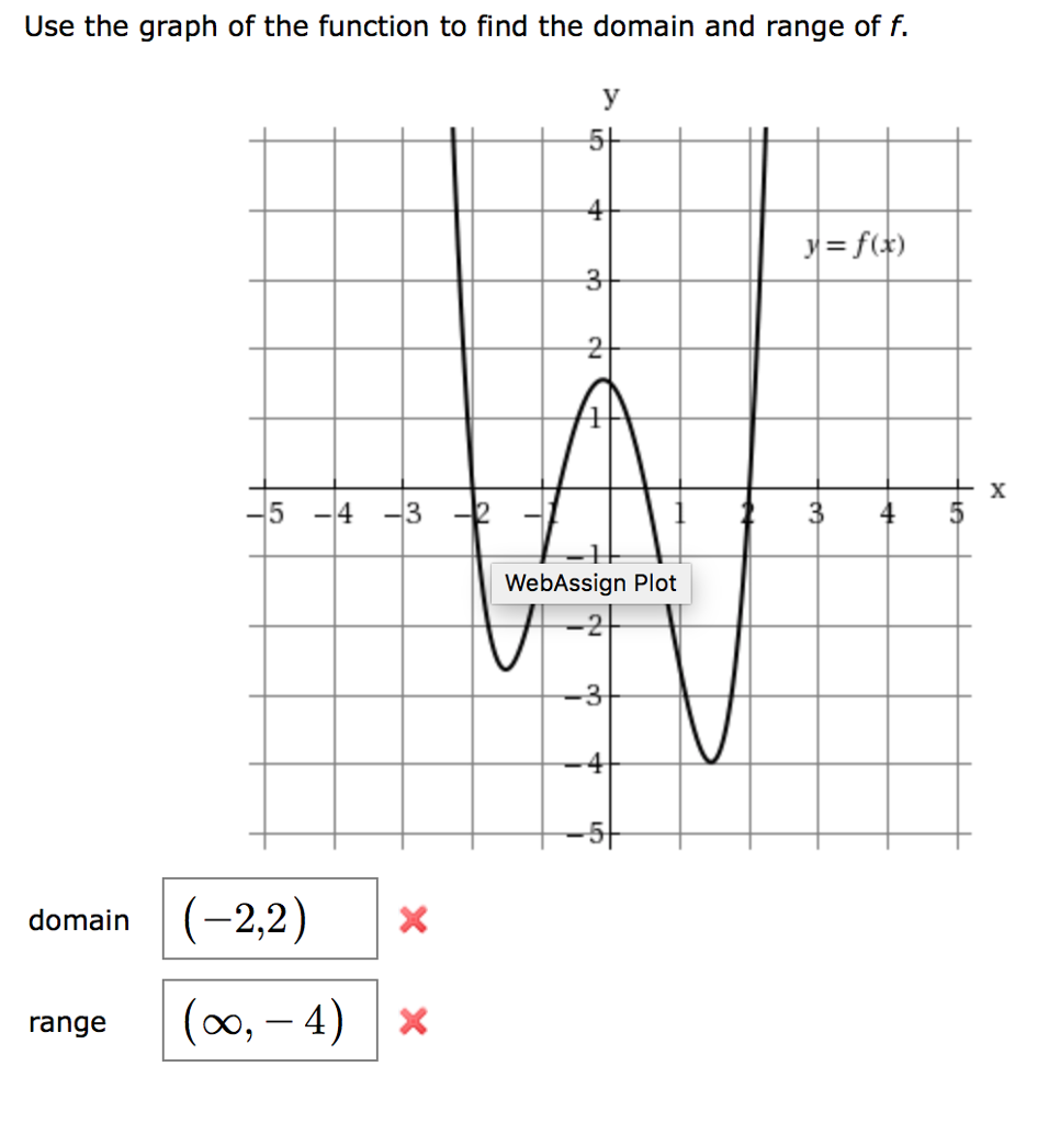 domain and range of a graph