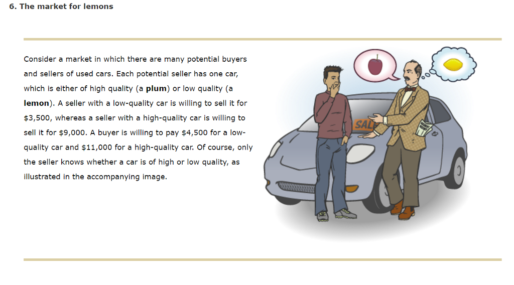 Solved 6. The market for lemons Consider a market in which