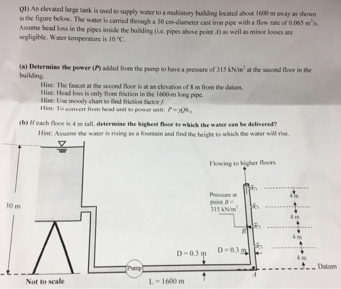 Solved Fluid mechanics Determine the powerDetermine the | Chegg.com