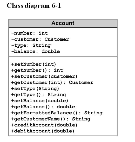 Solved (Refer to class diagram 61.) Declare the Account