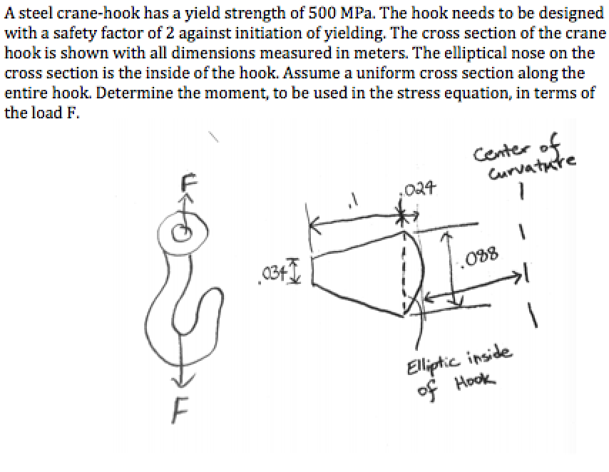 A steel cranehook has a yield strength of 500 MPa.