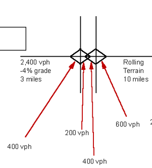 Solved Traffic composition for the freeway and ramps is 80% | Chegg.com