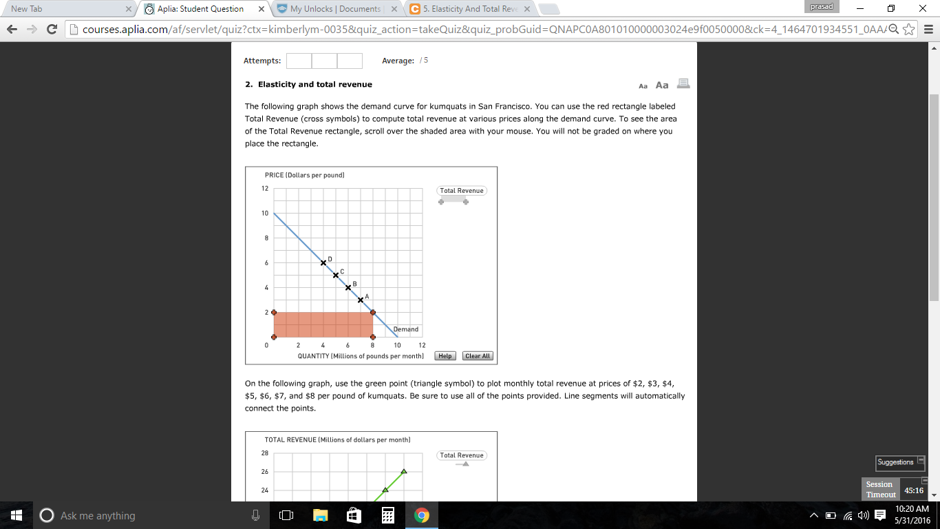 Solved The following graph shows the demand curve for