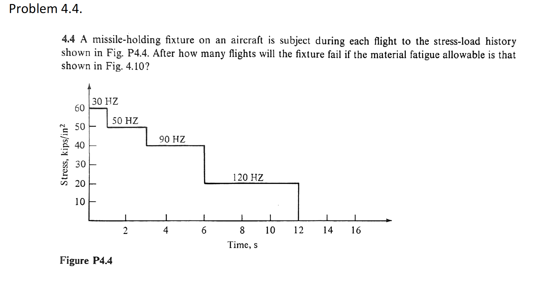 a-missile-holding-fixture-on-an-aircraft-is-subject-chegg