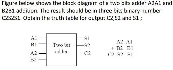 Solved Figure below shows the block diagram of a two bits | Chegg.com