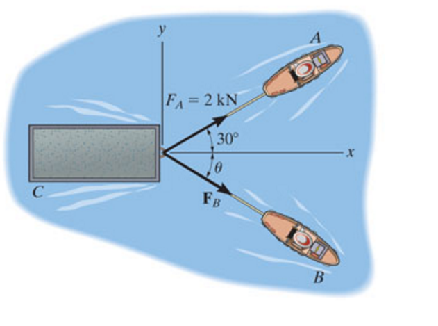 Solved If FB = 3.8 kN and ? = 49 ?, determine the magnitude | Chegg.com