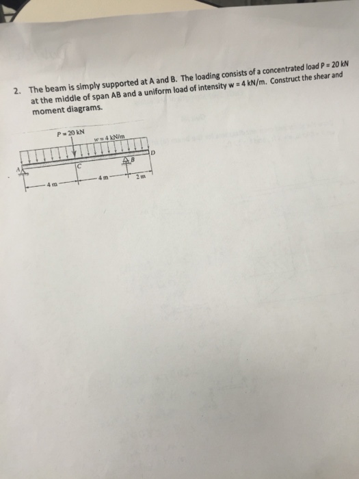Solved The beam is simply supported at A and B. The loading | Chegg.com