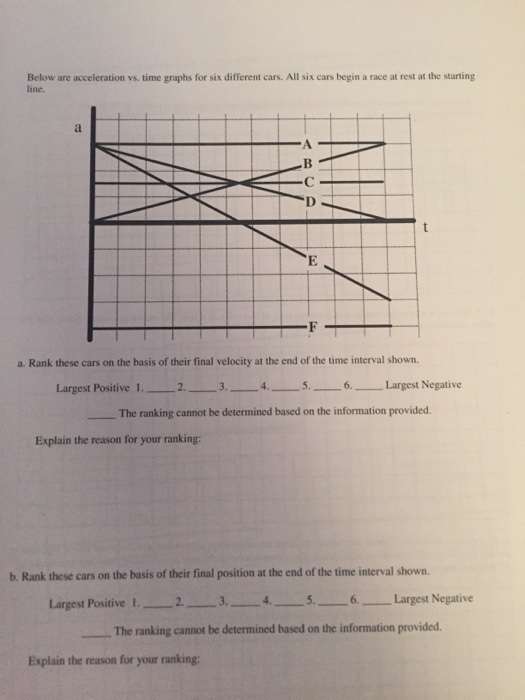 Solved Below are acceleration vs. time graphs for six | Chegg.com