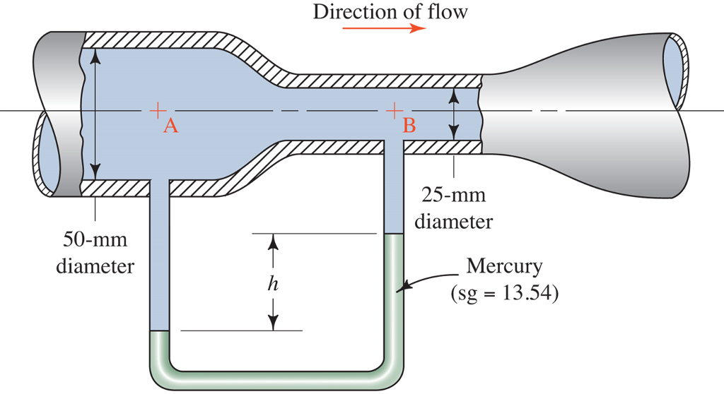 Solved For the venturi meter shown in the figure below,
